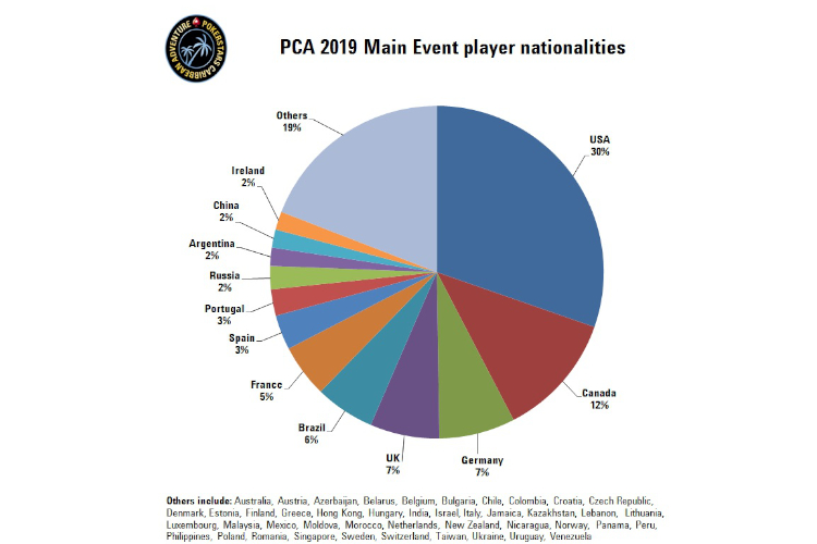 pca_2019_player_nationalities